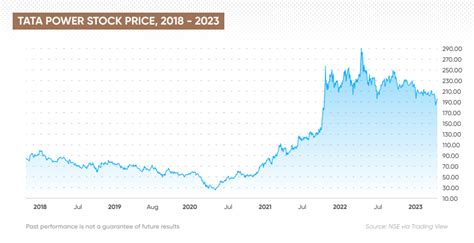 tata power share price today prediction